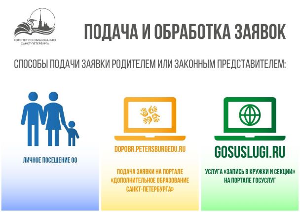 Запись в ОДОД школы